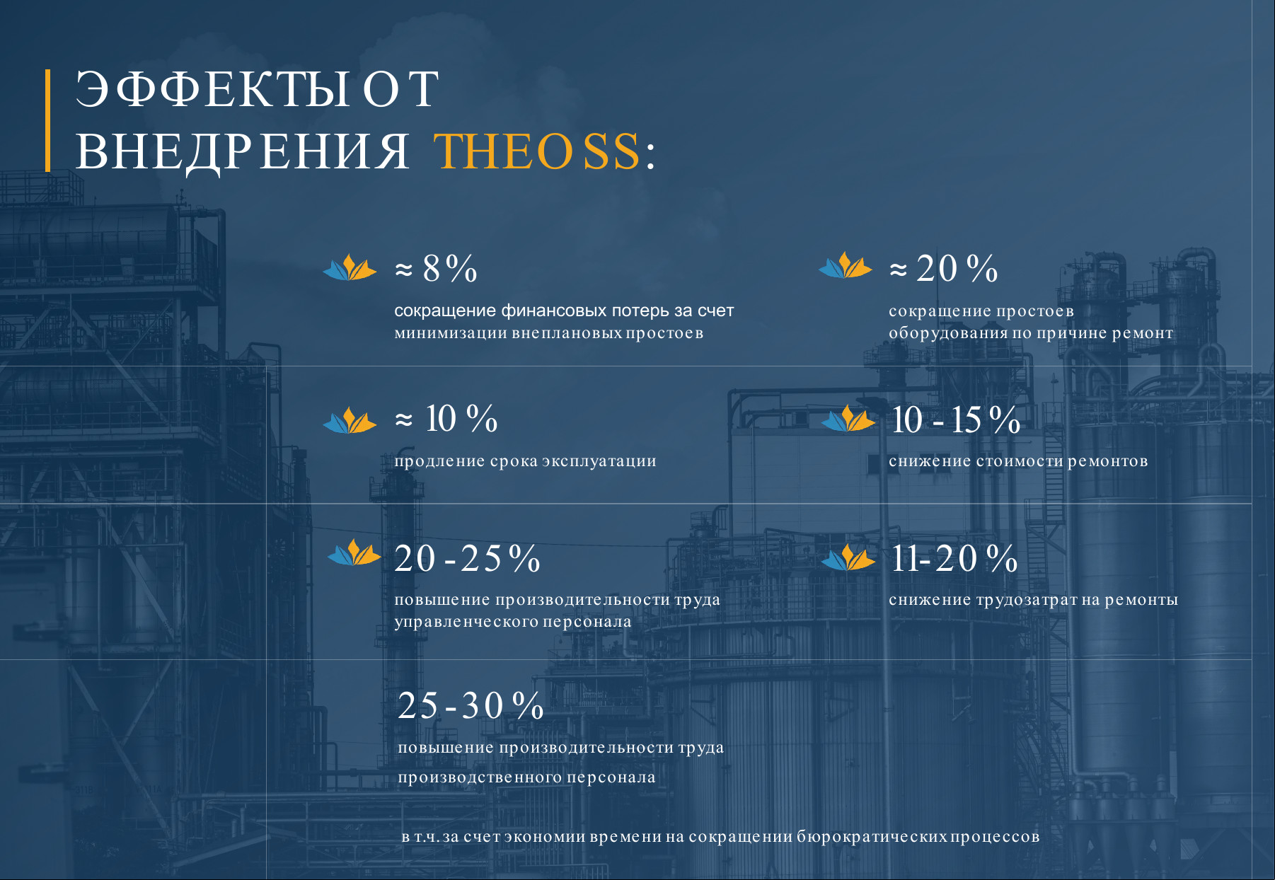 Эффекты использования